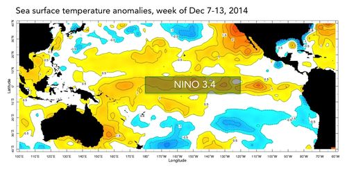 Figura 1 - Temperatura da superfície do mar.