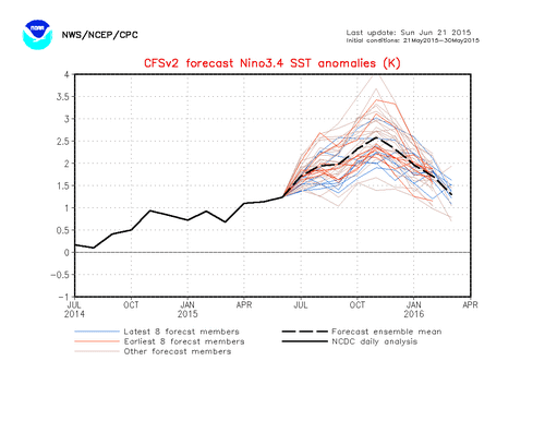 Anomalias das Temperaturas da Superfície do Mar - Niño 3.4. Fonte: NWS/NCEP/CPC/NOAA/EUA.