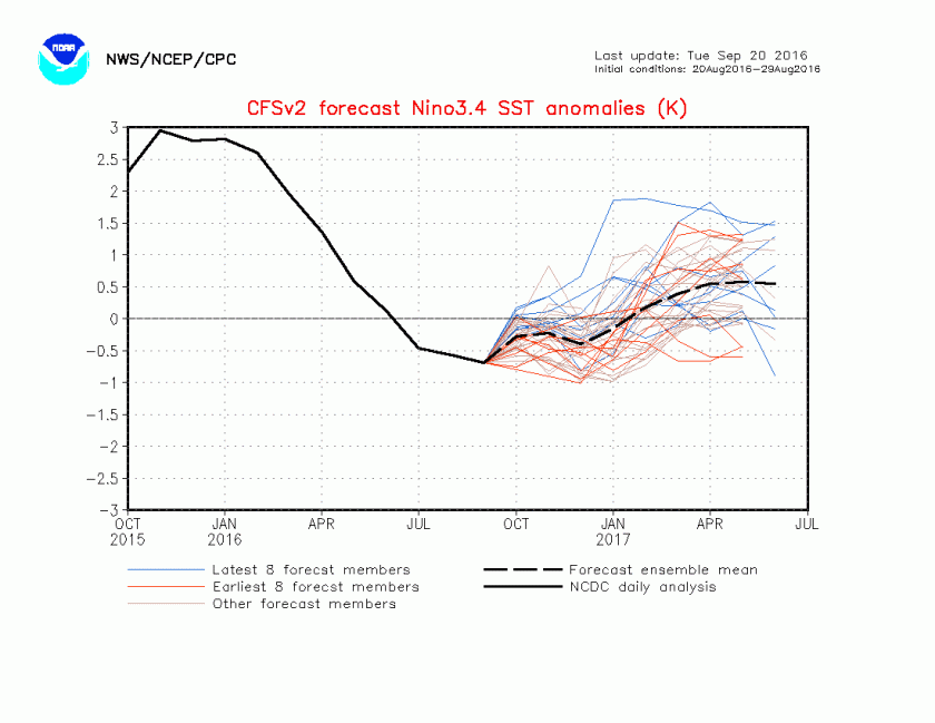 Fonte: NWS/NCEP/CPC – NOAA, EUA.